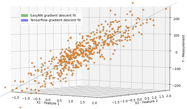 EasyNNvsTensorFlowGD