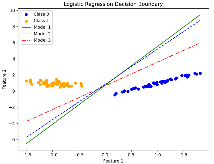 Logistic Regression GD EasyNN vs TensorFlow